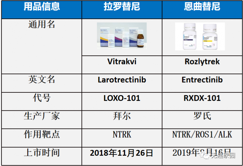 拉罗替尼和恩曲替尼药品信息