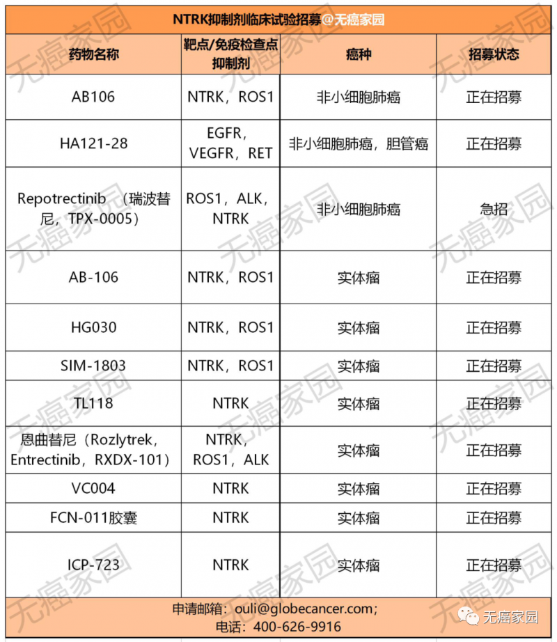 肺癌NTRK靶向药临床试验招募信息