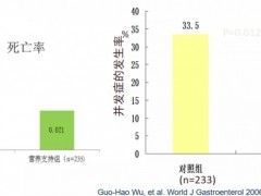 肿瘤患者饮食原则,肿瘤患者饮食误区,肿瘤患者营养支持治疗是癌症肿瘤一线治疗