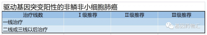 驱动基因突变阳性的非小细胞肺癌靶向治疗方案