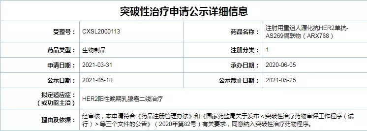 ARX788突破性治疗申请