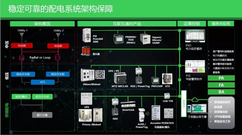 质子重离子治疗稳定可靠的配电系统架构保障