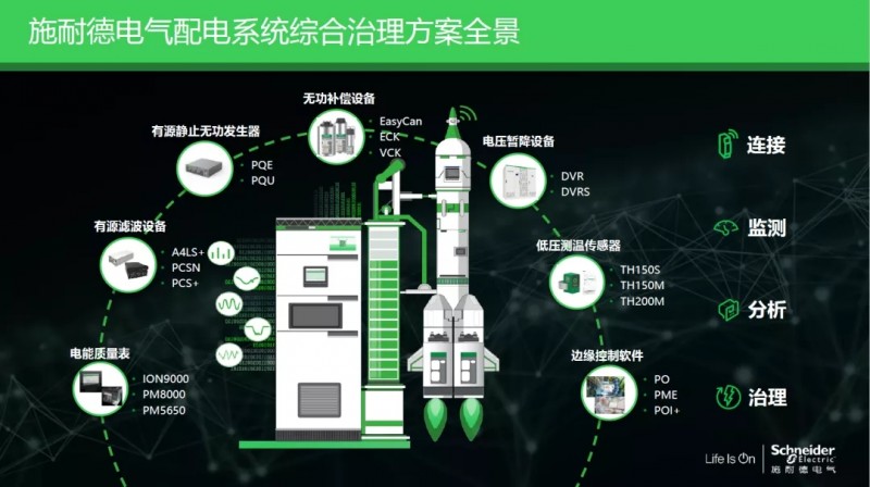 质子治疗电气配电系统综合治理方案全景