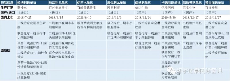 八款免疫治疗药物信息