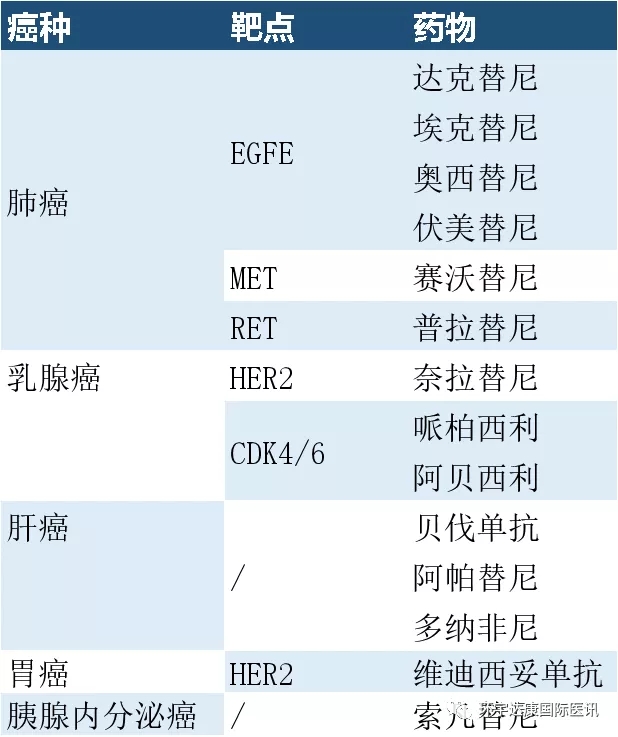 有望纳入医保的抗癌药