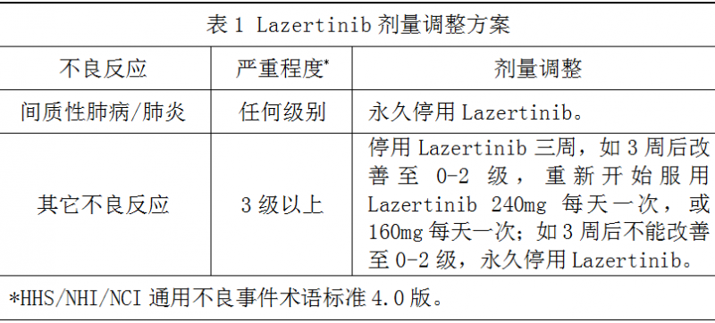 Lazertinib剂量调整方案