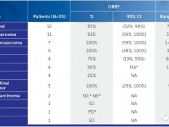肉瘤靶向治疗,肉瘤靶向药物拉罗替尼挽救手术、放化疗、靶向无效陷入绝境的患者