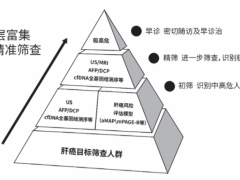 肝癌早期检测,2021年中国肝癌早筛策略专家共识要点