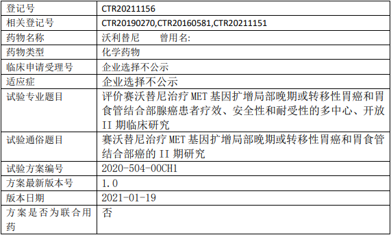 赛沃替尼临床试验信息