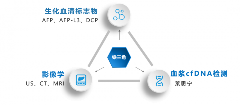 和瑞基因莱思宁肝癌早筛的临床应用价值