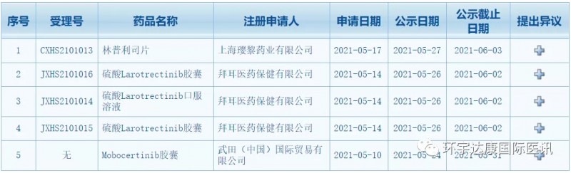 拉罗替尼临床试验申请