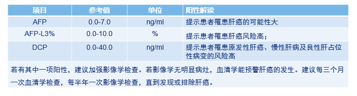 肝癌早期筛查都需要做什么检查