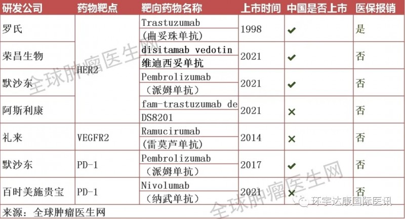 胃癌免疫和靶向治疗药物