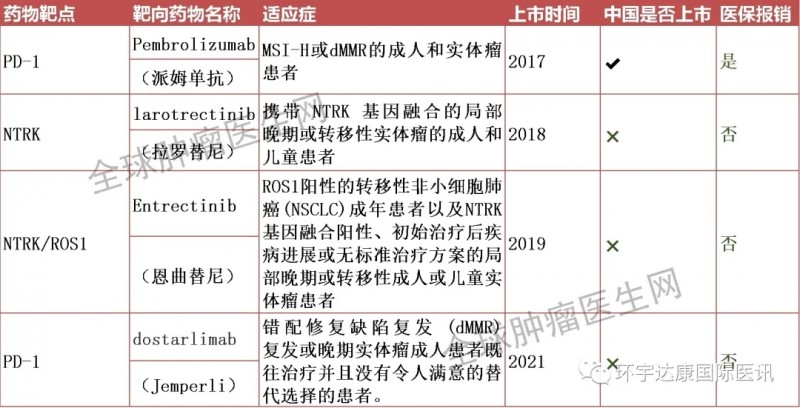 广谱抗癌免疫和靶向治疗药物