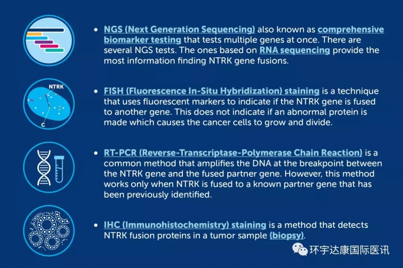 NGS检测NTRK融合