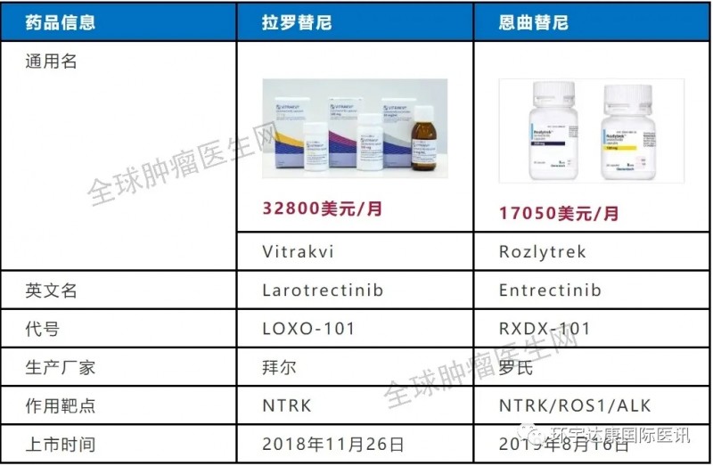 FDA批准的NTRK靶向药