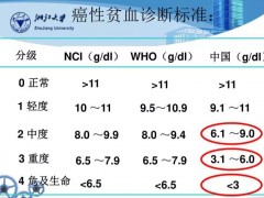 肿瘤患者贫血吃什么好,肿瘤患者骨髓抑制吃什么好