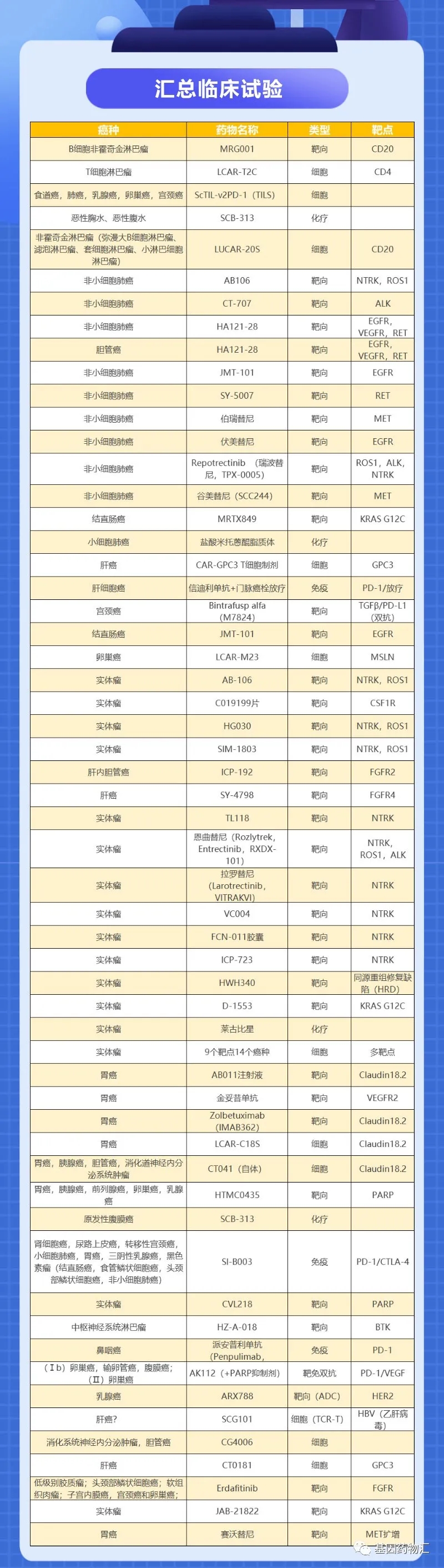 2021年9月临床试验招募汇总