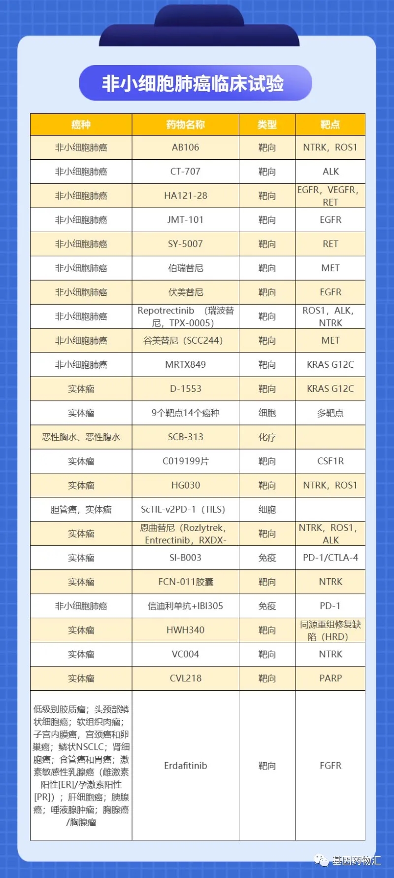 非小细胞肺癌临床试验