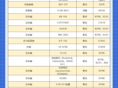 2021年9月最新肿瘤药物临床试验招募汇总,大量靶向/免疫治疗药物临床试验招募进行中,癌症肿瘤免费用药的机会不容错过