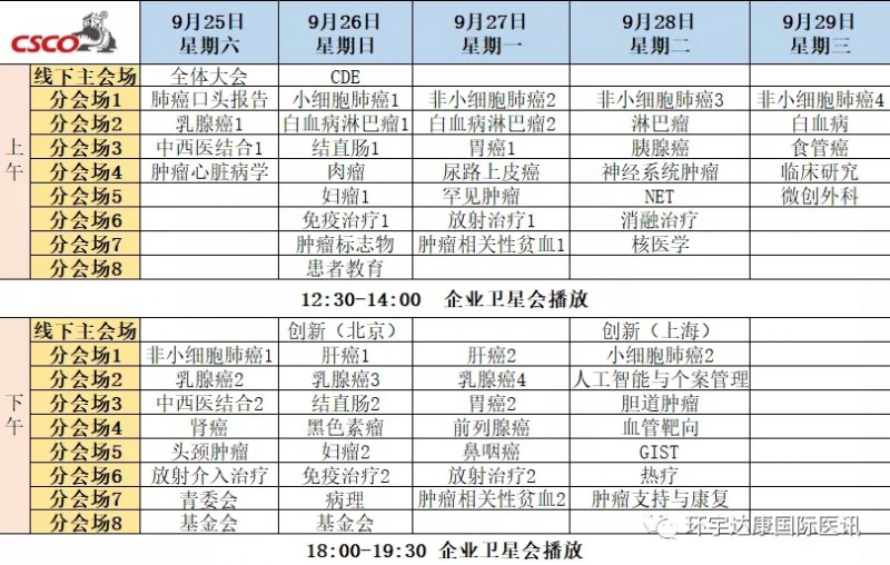 2021年中国临床肿瘤学会(CSCO)日程安排