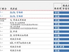 免疫双抗,双特异性抗体药物AK104(Cadonilimab)登录欧洲肿瘤内科学会年会(ESMO)