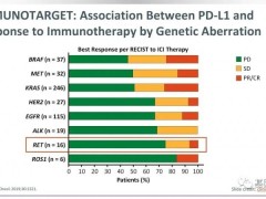 RET抑制剂让非小细胞肺癌靶向治疗覆盖更加全面,更多RET临床试验招募正在进行中