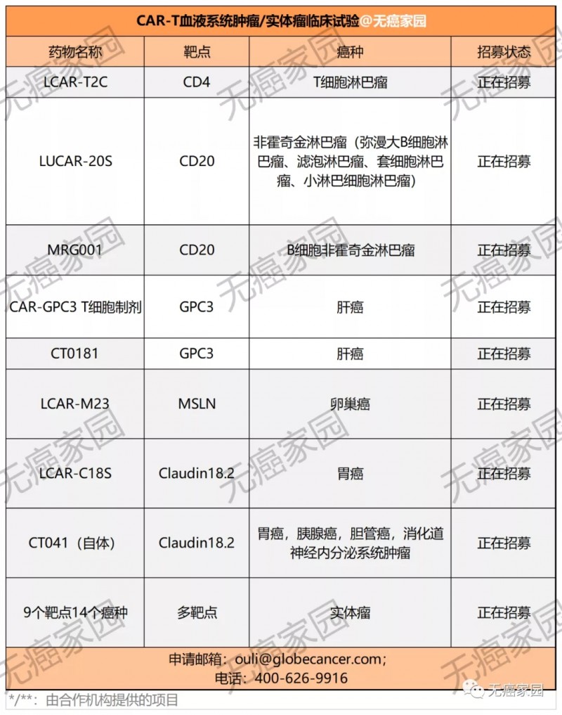 CAR-T细胞免疫疗法临床试验招募信息