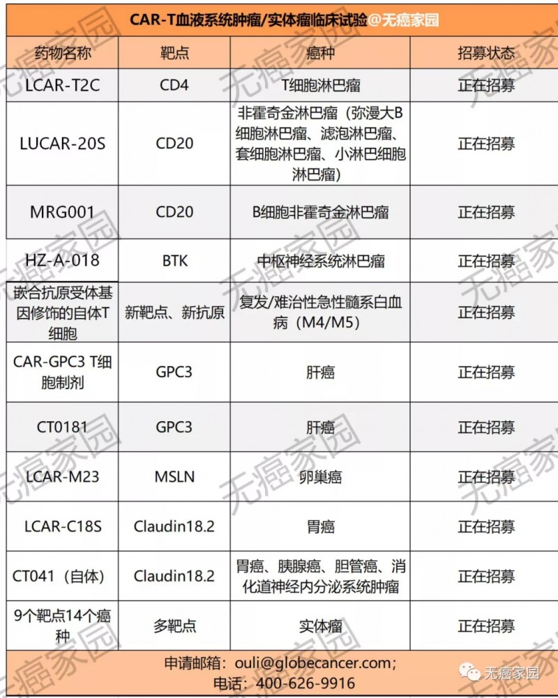 CAR-T临床试验