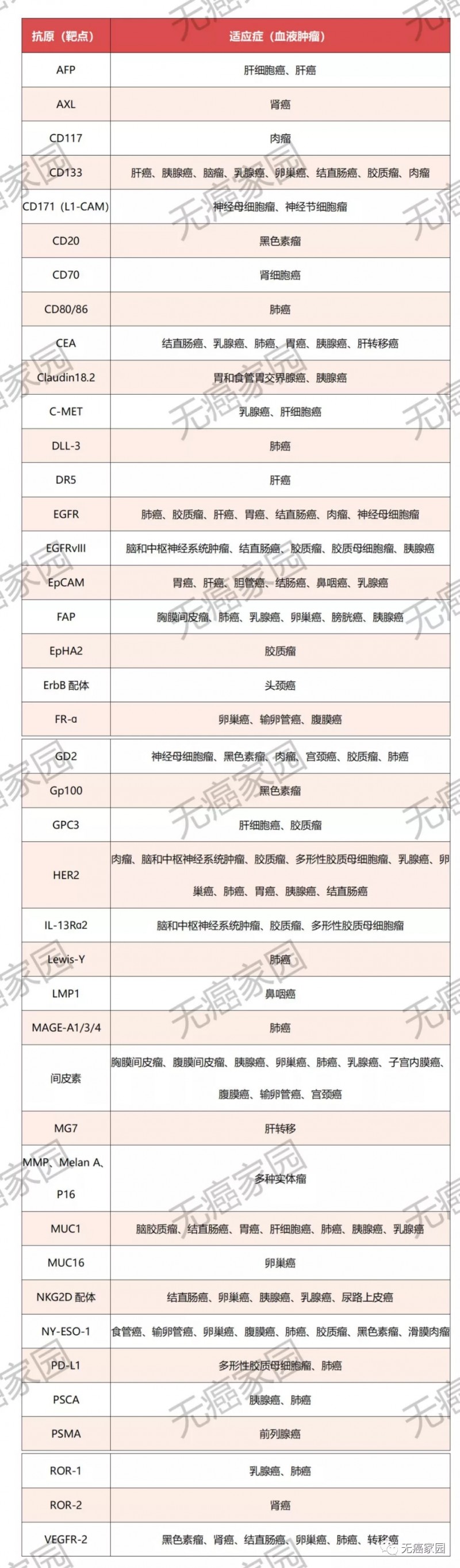 CAR-T细胞免疫疗法靶点