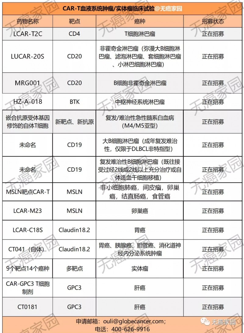 CAR-T细胞疗法治疗血液肿瘤的临床试验