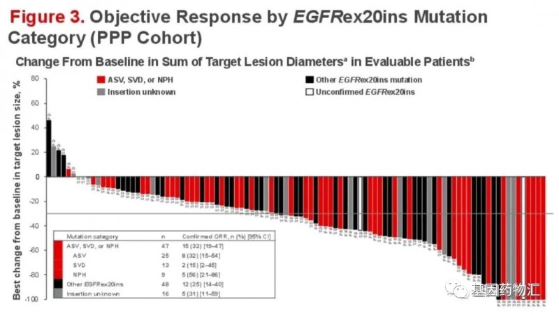 TAK-788治疗EGFR EX20INS突变的数据