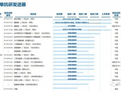 中国国产免疫治疗药物(PD-1/PD-L1)有哪些,六款国产免疫药物(PD-1/PD-L1)用药信息汇总