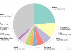 防癌防肿瘤筛查有用吗?哪些人群需要做防癌防肿瘤早筛检查?哪些人最应该做遗传性肿瘤基因检测筛查?