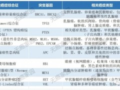 为什么会有家族性肿瘤癌症,哪些肿瘤会遗传,哪些人应该做遗传性肿瘤基因检测,防癌防肿瘤早筛筛查指南