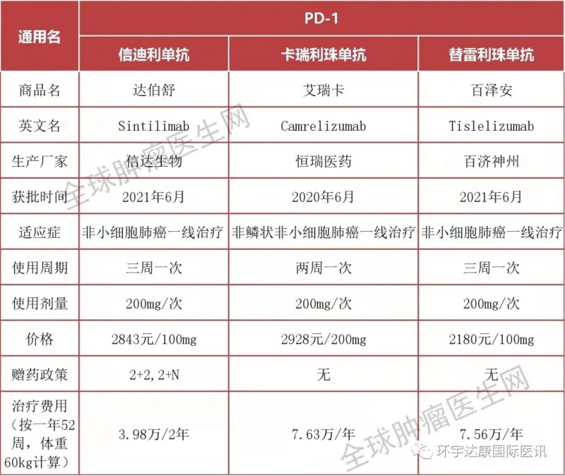 中国批准上市的3款国产PD-1PD-L1