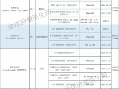 非小细胞肺癌免疫疗法,已经上市的非小细胞肺癌免疫治疗(PD-1/PD-L1)药物有哪些