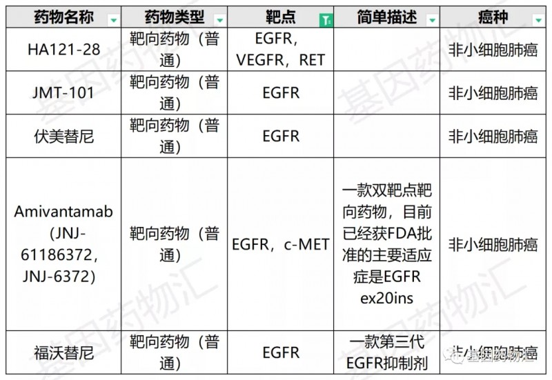 非小细胞肺癌EGFR临床试验