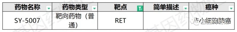 非小细胞肺癌RET临床试验