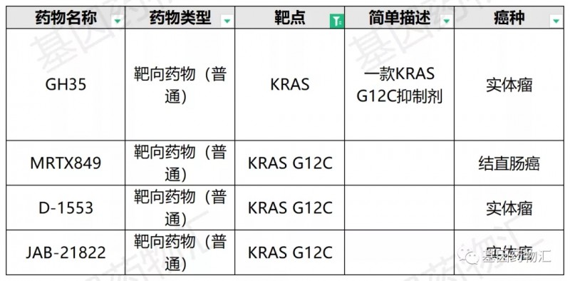 非小细胞肺癌KRAS临床试验