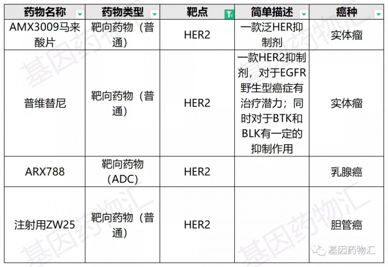 乳腺癌HER2临床试验