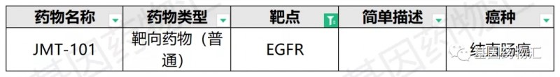 结直肠癌EGFR临床试验