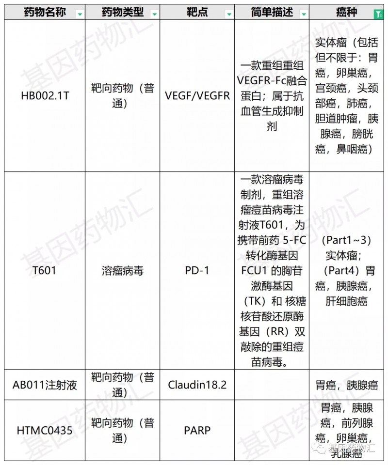 胰腺癌临床试验