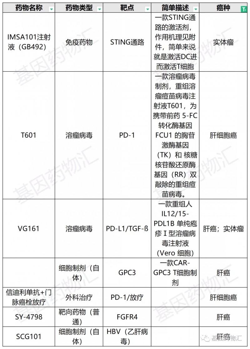 肝癌临床试验