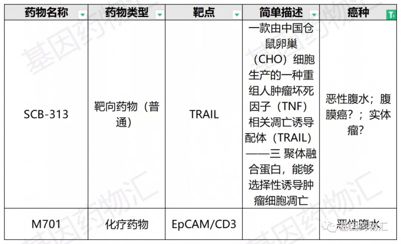 癌性腹水临床试验