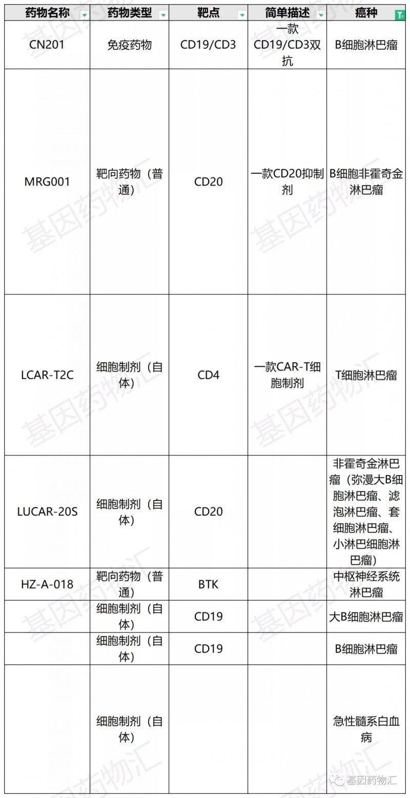 血液肿瘤临床试验