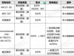 抗肿瘤临床试验,2021年11月最新抗癌抗肿瘤新药物临床试验招募汇总