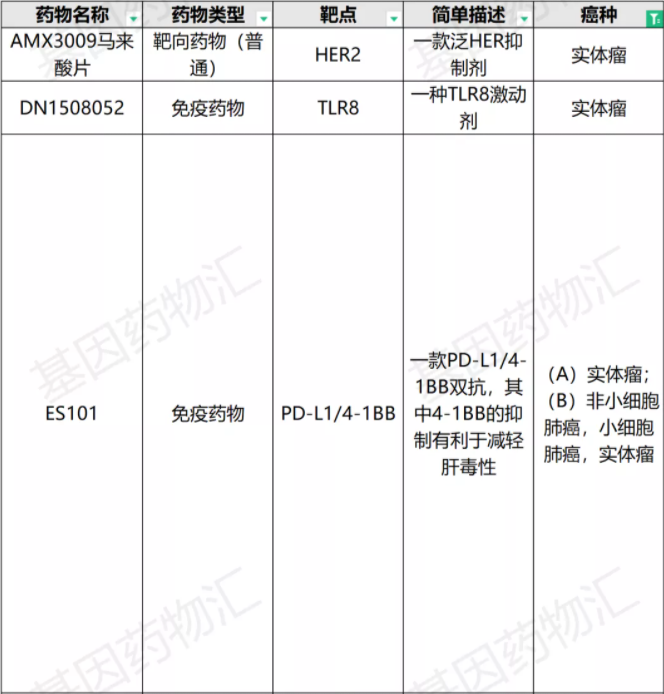 实体瘤临床试验