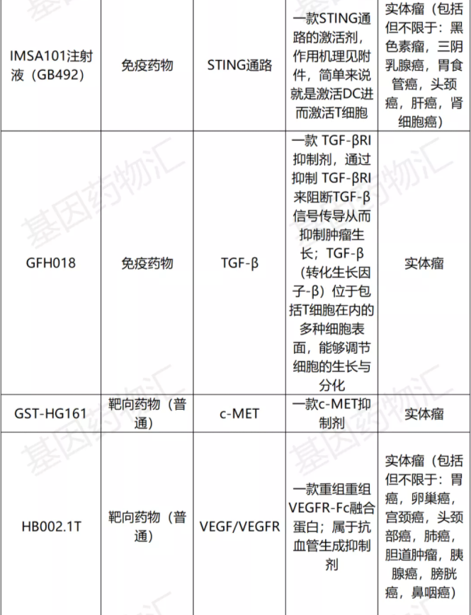 实体瘤临床试验