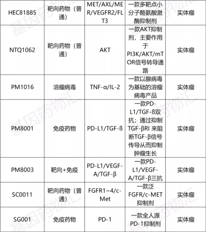 实体瘤临床试验